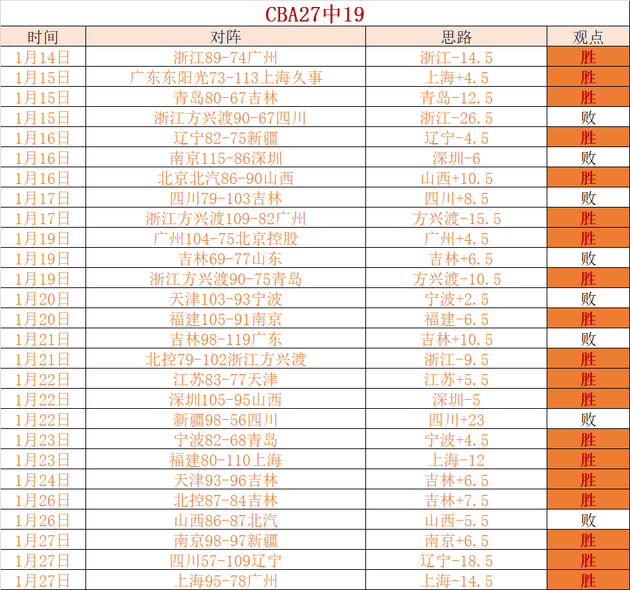 勒布伦全锦,赛因情绪失,控受伤退赛,开云体育,开云体育官网,开云体育app,开云体育平台,KAIYUN,SPORTS,kaiyun登录入口