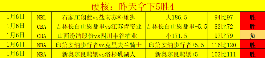 东契奇内线,强投得手,中锋军训失,开云体育,开云体育官网,开云体育app,开云体育平台,KAIYUN,SPORTS,kaiyun登录入口