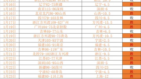 勒布伦全锦赛因情绪失控受伤退赛，高茨顶替参赛争夺世界杯席位