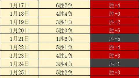 澳超10胜8：专家早上十点解析，澳超规律捕捉技巧