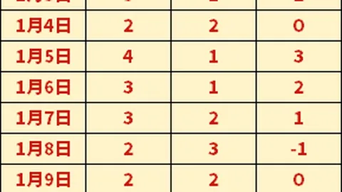 希爾德重返勇士，燃情重返賽場