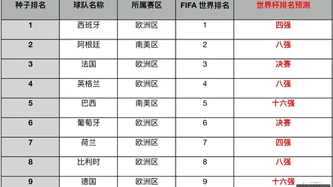 电信国王终极对决上期4连胜，晚场情报指南